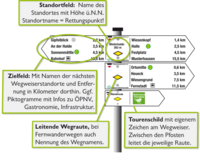 Basiswegweiser Basiswegweiser